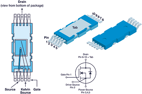 Figure 2. Infineon’s DDPAK features top-side cooling, dramatically improving thermal management in power applications.